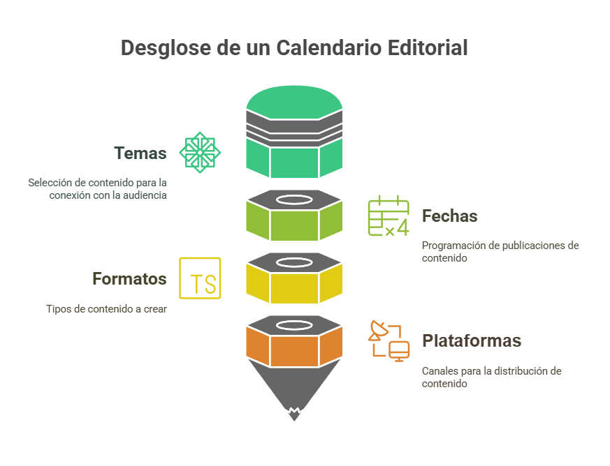 calendario editorial